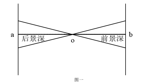 图一 
