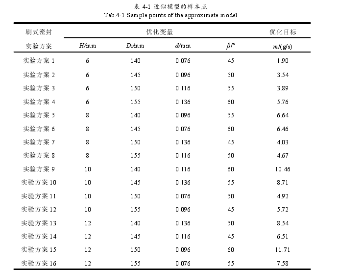 表 4-1 近似模型的样本点