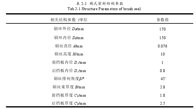 表 2-1 刷式密封结构参数