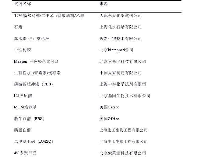主要试剂
