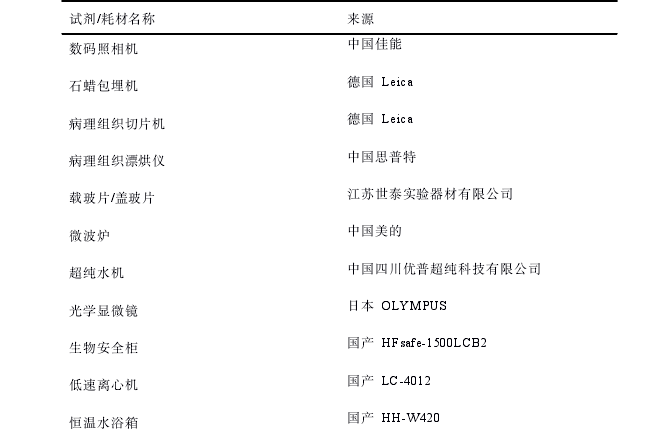 主要仪器