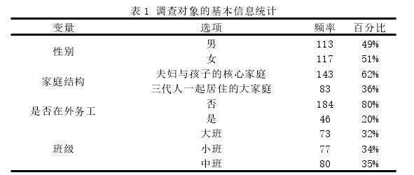表 1 调查对象的基本信息统计
