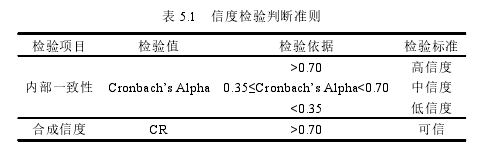 表 5.1 信度检验判断准则