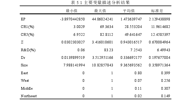 表 5.1 主要变量描述分析结果