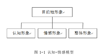1图 1-1 认知-情感模型 