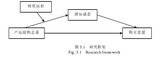 图 3.1 研究框架