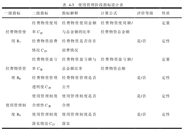 表 4-3 使用管理阶段指标设计表