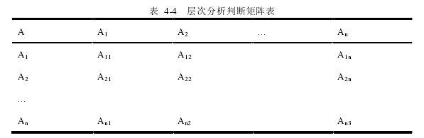 表 4-4 层次分析判断矩阵表