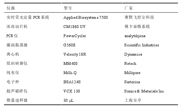 仪器