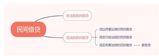 法律硕士论文