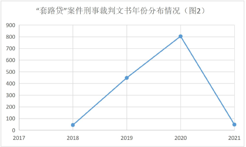 法律硕士论文