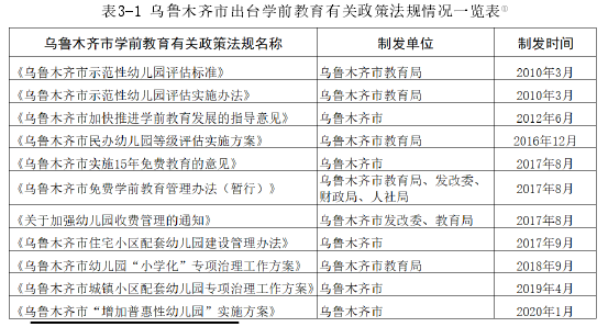 表3-1 乌鲁木齐市出台学前教育有关政策法规情况一览表