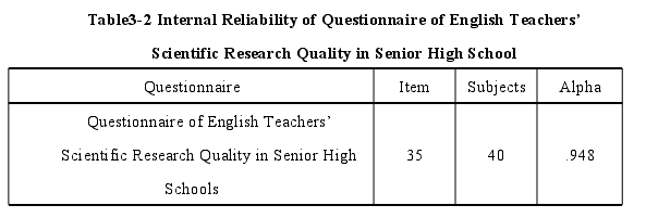 Table3-2 Internal Reliability of Questionnaire of English Teachers’Scientific Research Quality in Senior High School