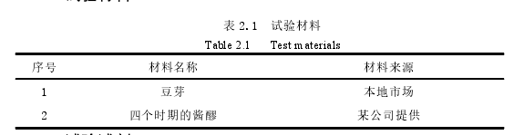 表 2.1 试验材料