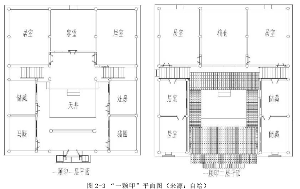图 2-3 “一颗印”平面图（来源：自绘）