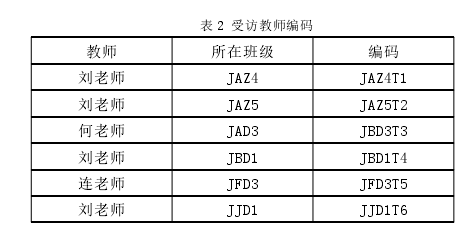 表 2 受访教师编码