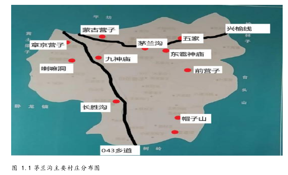 图 1.1 茅兰沟主要村庄分布图