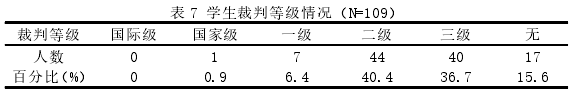 表 7 学生裁判等级情况（N=109）