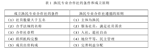 表 1 渔民专业合作社的条件和成立原则