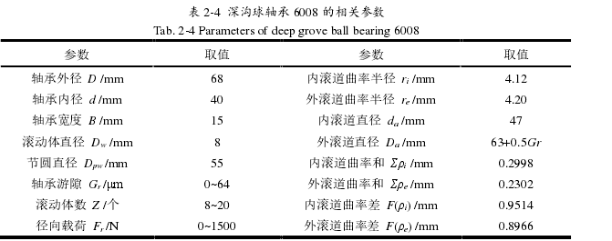 表 2-4  深沟球轴承 6008 的相关参数 