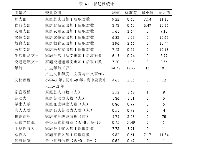 表 3-2 描述性统计