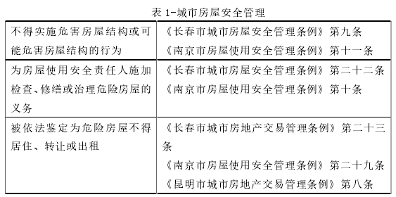 表 1-城市房屋安全管理