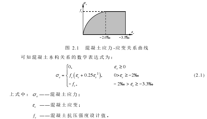 图 2.1   混凝土应力-应变关系曲线