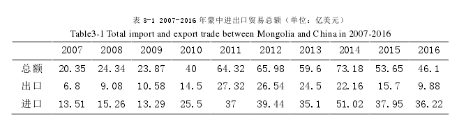 关于国际形势的论文
