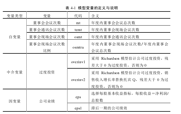 表 4-1 模型变量的定义与说明 