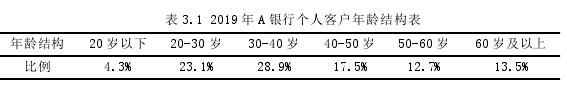 表 3.1 2019 年 A 银行个人客户年龄结构表