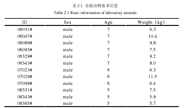 表 2.1 实验动物基本信息