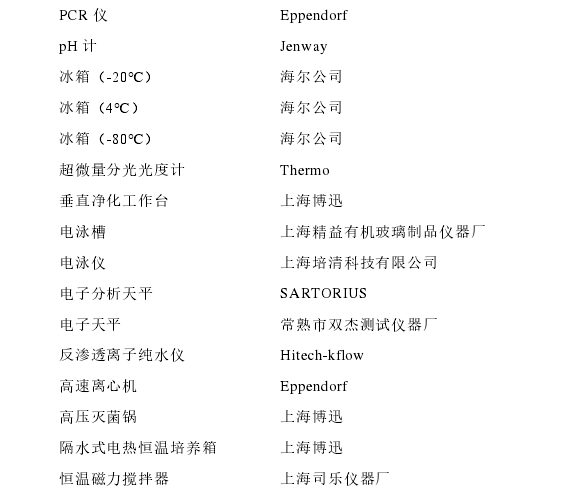  主要使用仪器