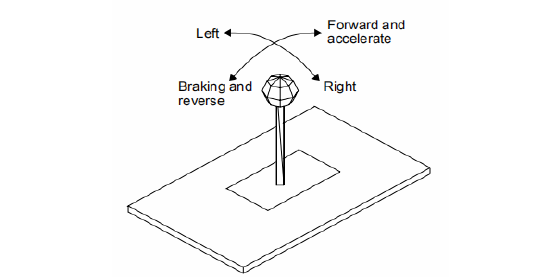 Figure 9.4 Stick controller 