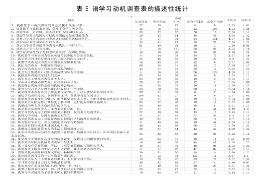 表 5 语学习动机调查表的描述性统计 