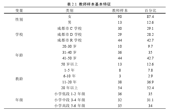 表 2.1 教师样本基本特征