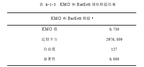 表 4-1-3 KMO 和 Bartlett 球形检验结果