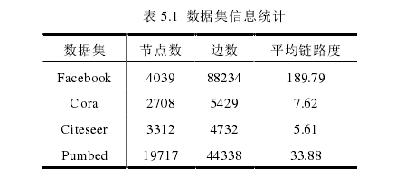 表 5.1 数据集信息统计