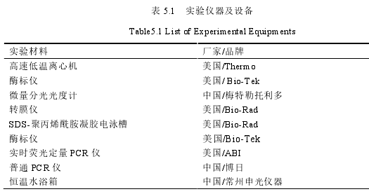 表 5.1 实验仪器及设备