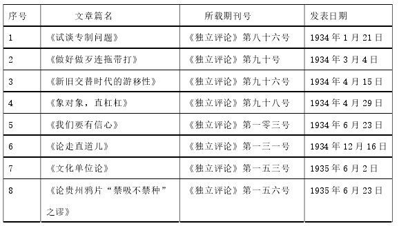 文学论文