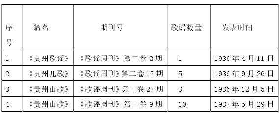 文学类毕业论文