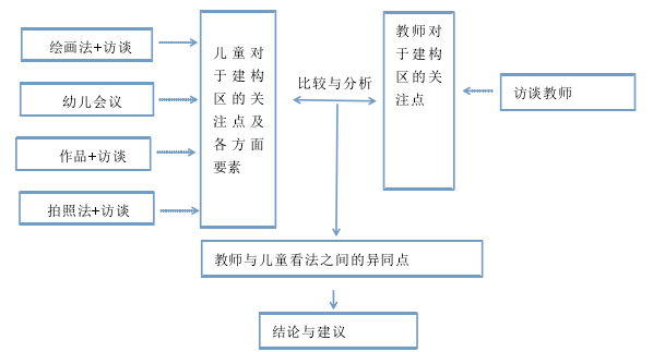 学前教育论文参考