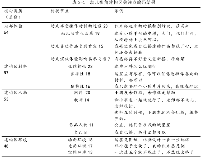 学前教育论文参考