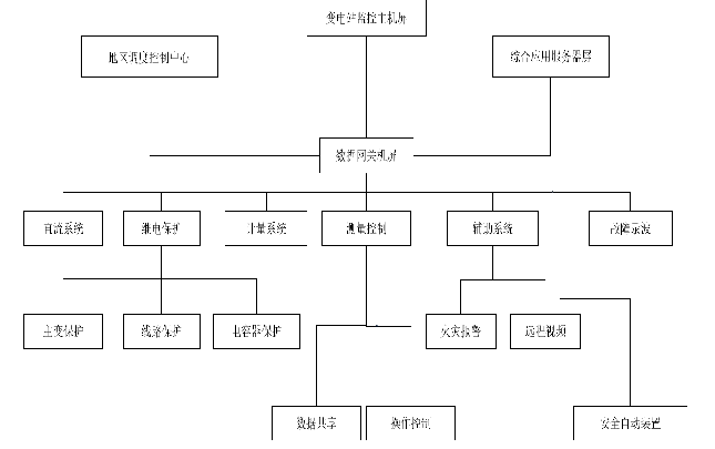 电气自动化论文怎么写