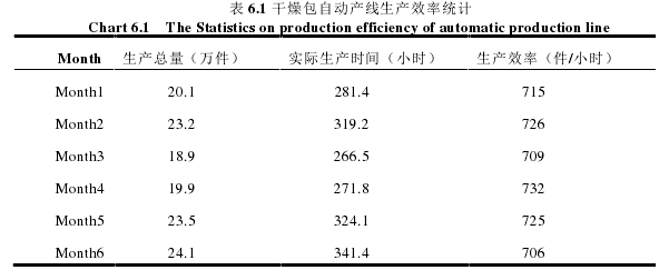 电气自动论文参考