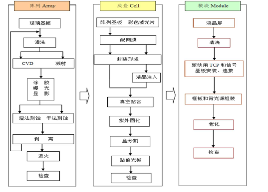 电气自动化论文怎么写