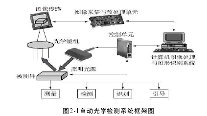 电气自动化论文参考