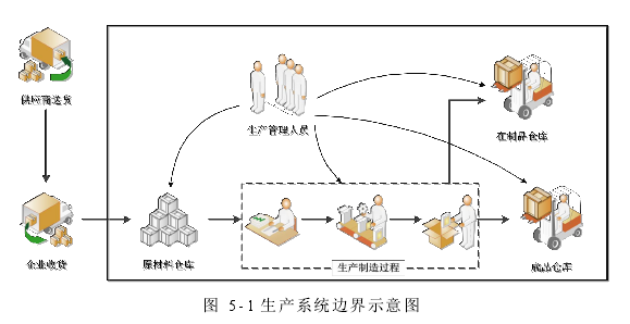 物联网技术论文怎么写