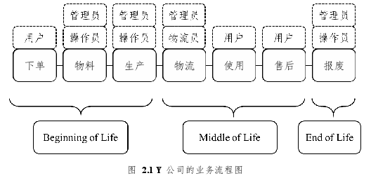 物联网技术论文怎么写