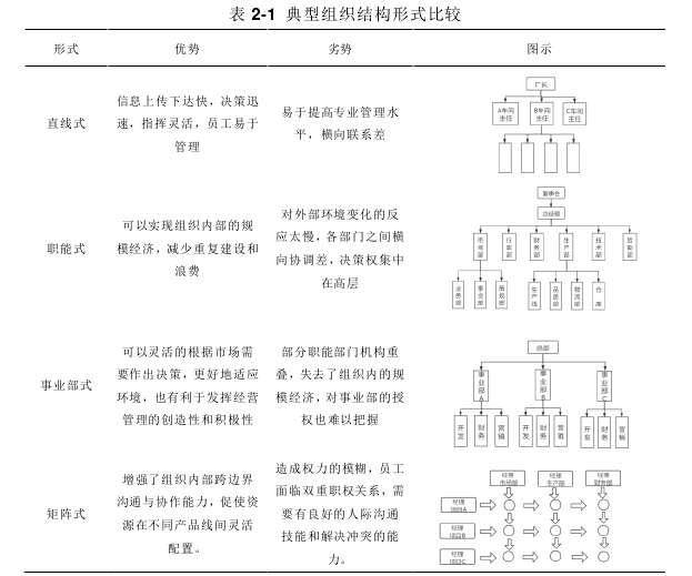 酒店管理论文参考