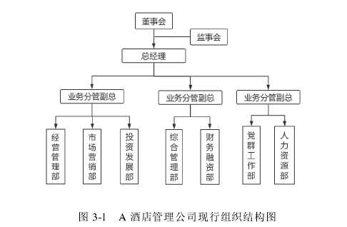 酒店管理论文怎么写